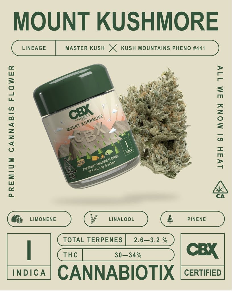 Mount Kushmore